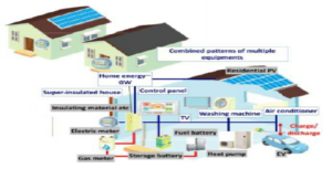 έξυπνο σπίτι / εξοικονόμηση ενέργειας